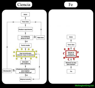 20070304130059-cienciafe.jpg